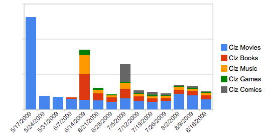 iphone-sales11